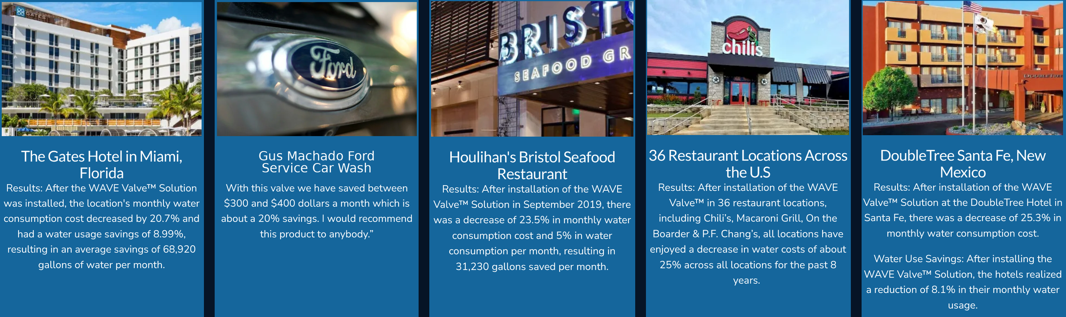 Five Solio Valve customer case study testimonials in one horizontal row